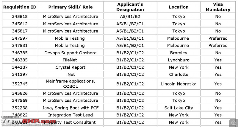 The "Jobs available in my organisation" thread-capture6.jpg