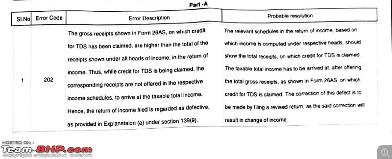 All Income Tax Queries (refunds, disputes, rates etc...)-taxclar.jpg