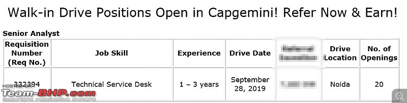 The "Jobs available in my organisation" thread-20190926-12_42_24walkin-drive-positions-open-capgemini-refer-now-earn-message-html.jpg