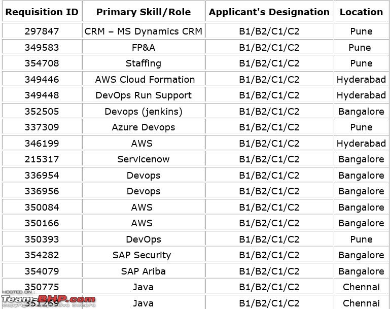 The "Jobs available in my organisation" thread-260920198.jpg