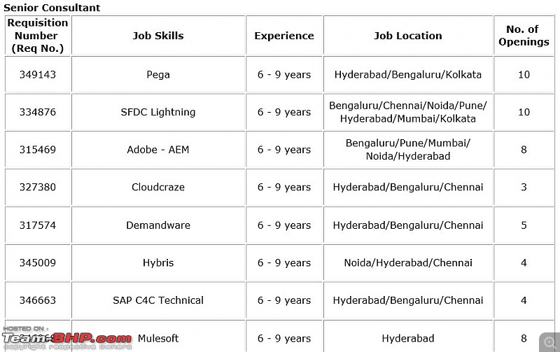 The "Jobs available in my organisation" thread-2.jpg