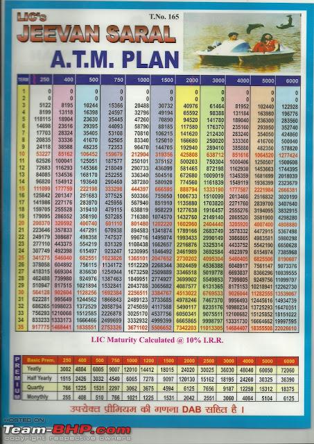 Jeevan Saral 165 Maturity Chart