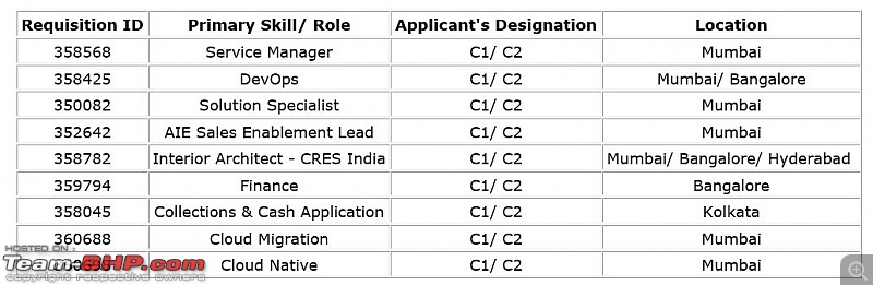 The "Jobs available in my organisation" thread-8.jpg