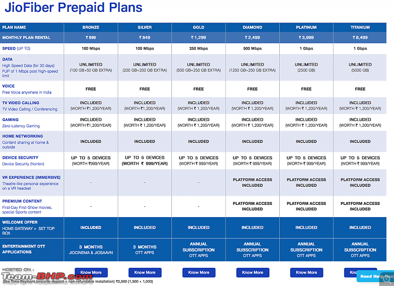 Reliance Jio Fiber reviews, pros & cons-screen-shot-20191126-1.47.34-pm.png