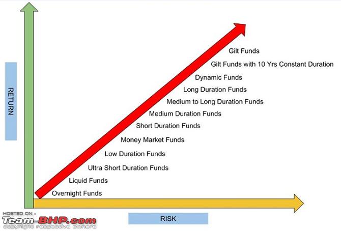 Name:  Mutual Fund Debt Risk Chart.PNG
Views: 889
Size:  136.2 KB