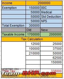 India Finance Budget 2020-21 hints at Tax rejig to increase take home salary - Yay or Nay?-capture2.jpg