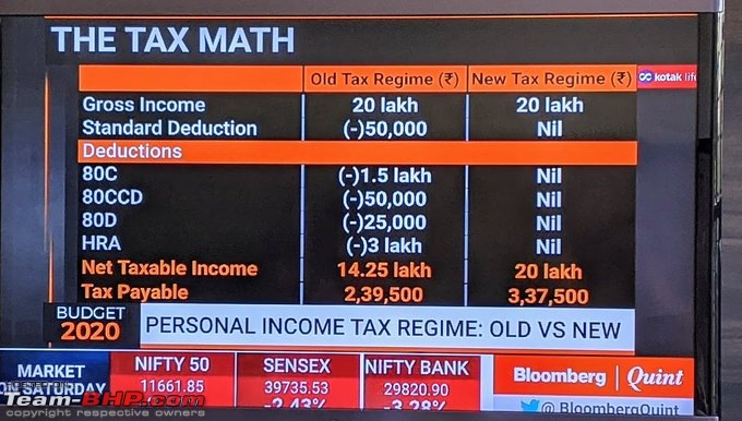 India Finance Budget 2020-21 hints at Tax rejig to increase take home salary - Yay or Nay?-budg.jpg