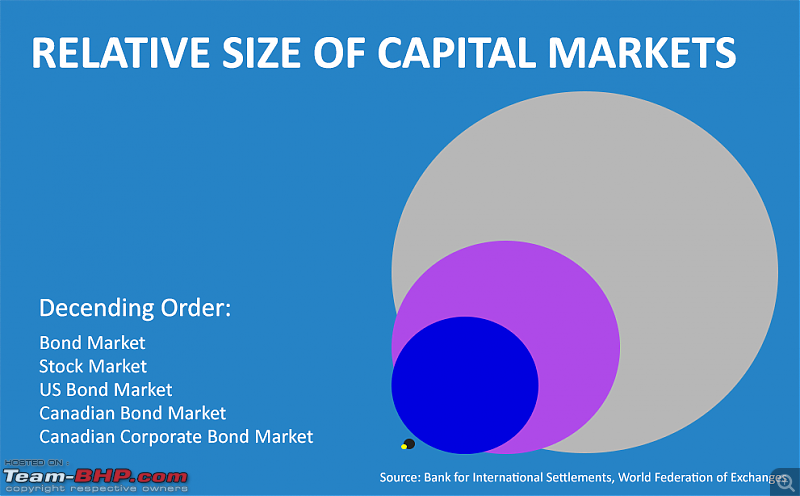 The Mutual Funds Thread-relativesizeofmarket.png