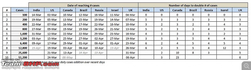 India on full lockdown. Edit: Now extended with relaxations till June 30, 2020-corona-calc-1.jpg