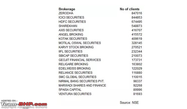 Do you play the stock market-zerodha.jpg