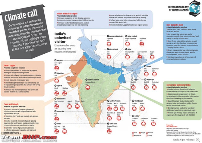 Climate change impact on India & the world-0.26905100_1446102463_factsheet201510314.jpg