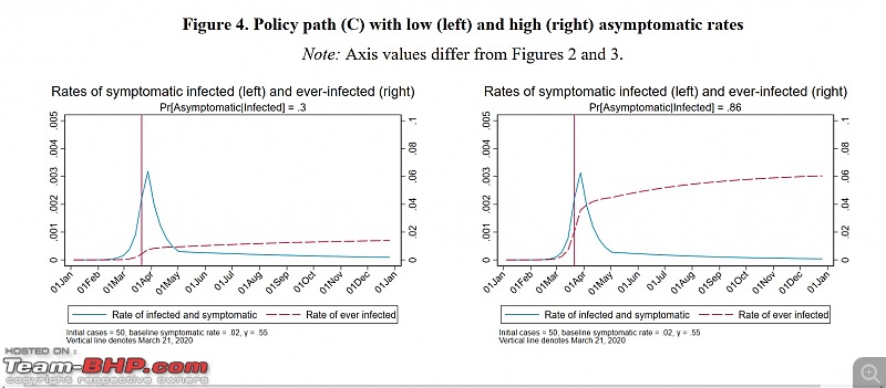 India on full lockdown. Edit: Now extended with relaxations till June 30, 2020-asymptomatic.jpg