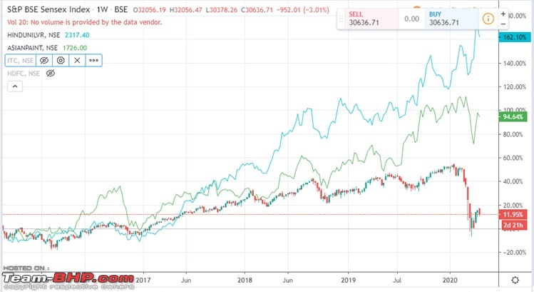 Do you play the stock market-largecap-high-pe.jpg