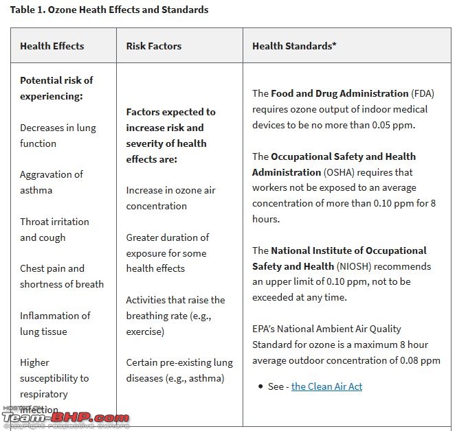 Food sanitization in the Covid era : Off the shelf, DIY & Cupboard approaches-ozoneissues.jpg