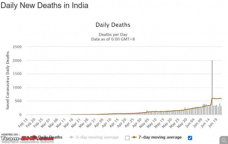 The Coronavirus Thread-india_daily_deaths.jpg