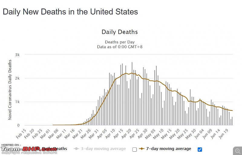 The Coronavirus Thread-usa_daily_deaths.jpg