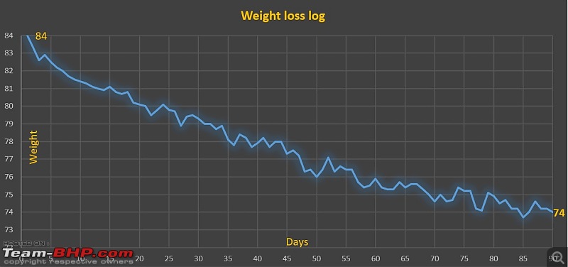 The Weight Loss Thread-weight.jpg