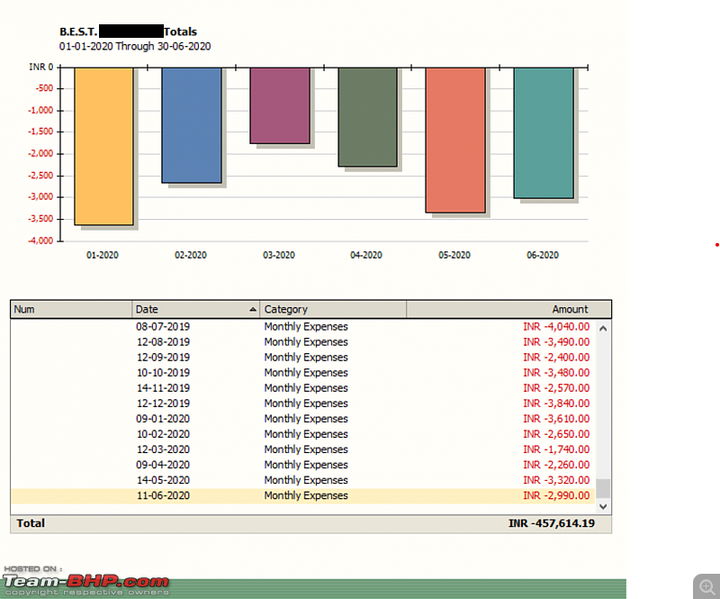 MSEDCL sends Electricity Bills: Residents in for a rude shock. EDIT: Bills are accurate!-annotation-20200630-100400.png