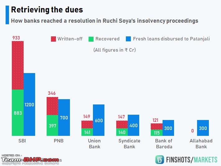 Name:  Ruchisoya_banks.png
Views: 2670
Size:  22.8 KB