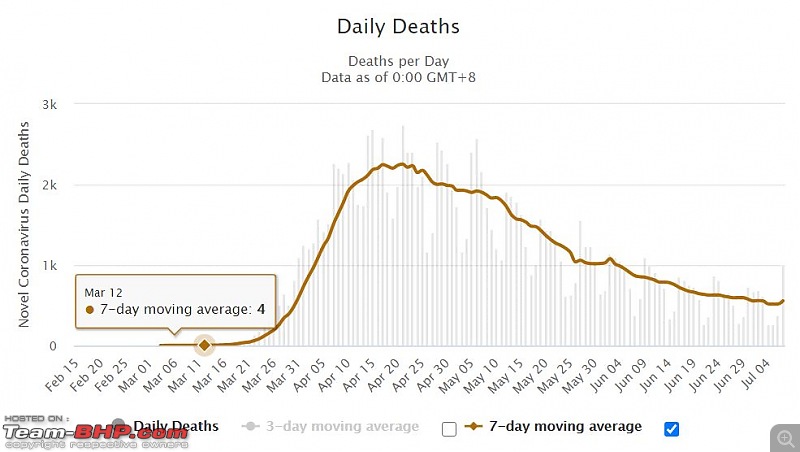 The Coronavirus Thread-usa_daily_deaths_2.jpg