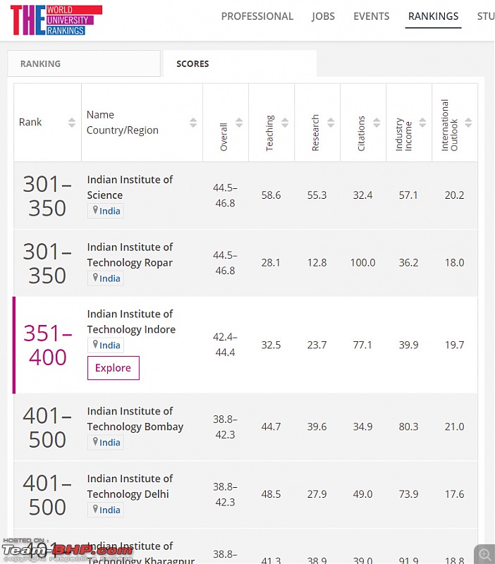 Studying: India vs Abroad-chrome-legacy-window-11072020-172035.bmp.jpg