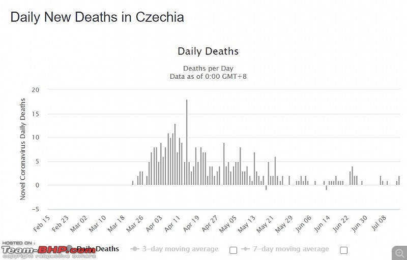 The Coronavirus Thread-czech_republic_daily_deaths.jpg