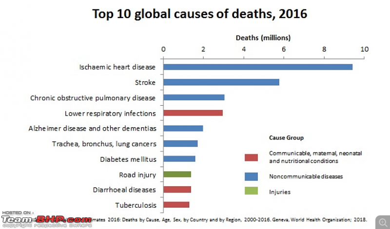 The Coronavirus Thread-who_deaths_2016.png