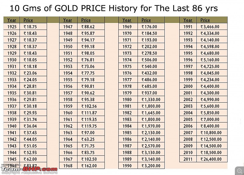 The Gold Investment Thread-goldhistory.jpg