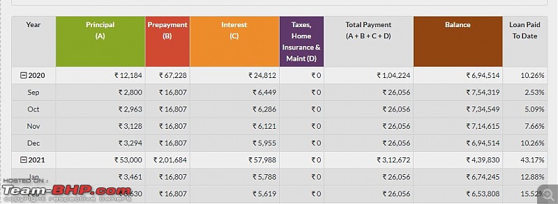 SBI Home Loan : How long it took ?-emi-calc.jpg