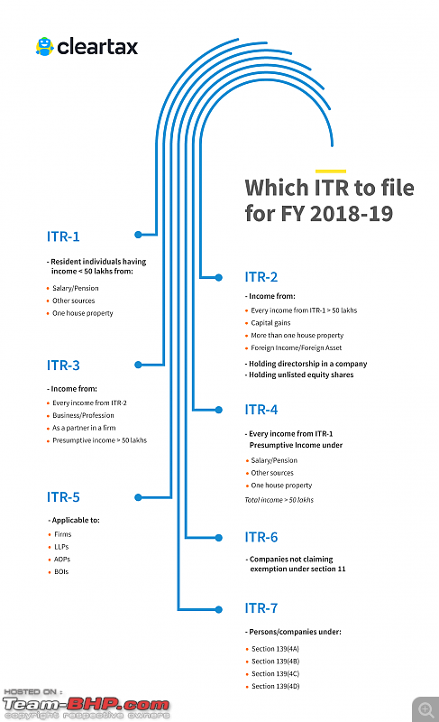 All Income Tax Queries (refunds, disputes, rates etc...)-itrcreativefinal03.png