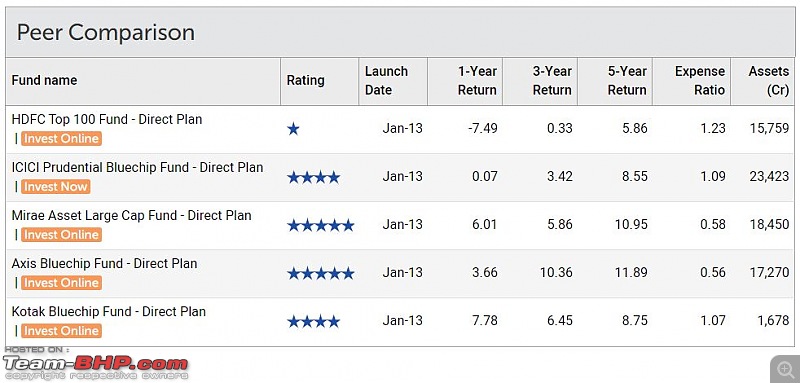 The Mutual Funds Thread-hdfc-100.jpg