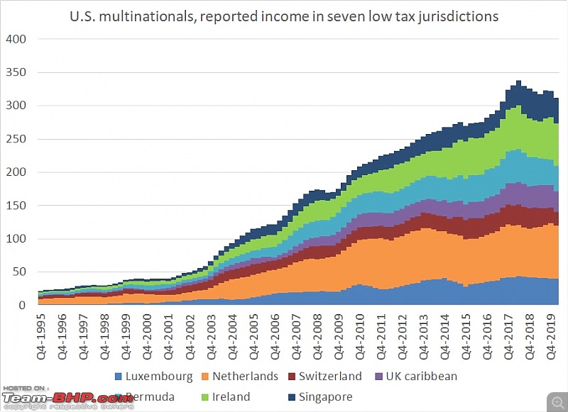 Understanding Economics-taxhavenconomy.jpeg