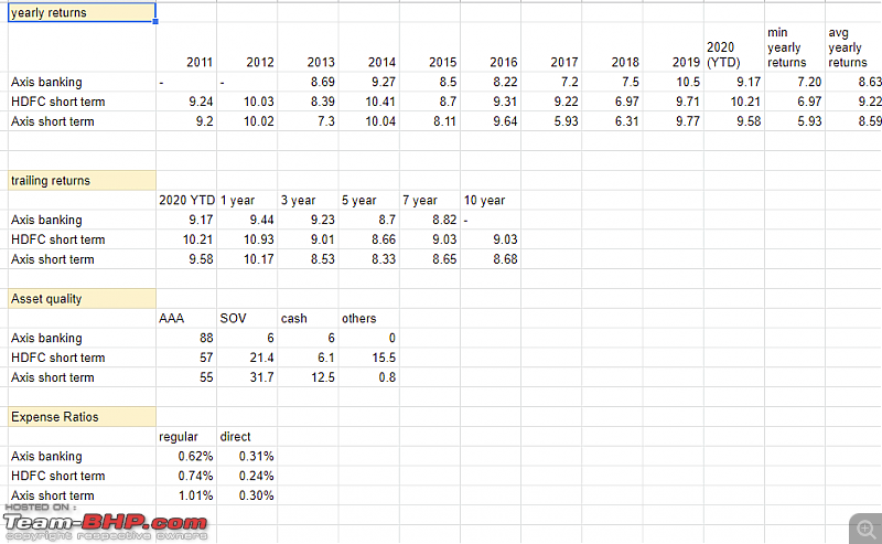 The Mutual Funds Thread-debt-funds-comparison.png