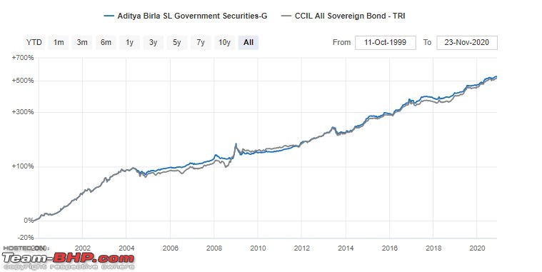 Investing in debt funds-screenshot_4.jpg