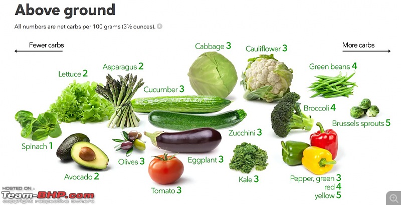The Weight Loss Thread-2084779_above-ground-veg.jpeg