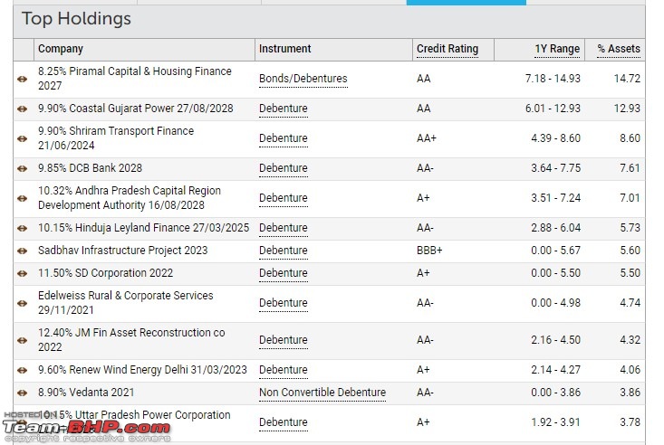 Investing in debt funds-screenshot_3.jpg