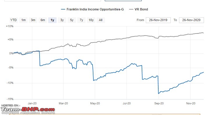Investing in debt funds-screenshot_1.jpg