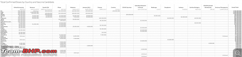 The Covid-19 Vaccine Thread-total-confirmed-doses-country-vaccine-candidate_0.png