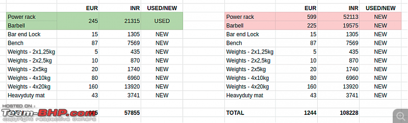 My Home Gym: A guide for anyone wanting to set up a gym at home!-screenshot-20210404-173733.png