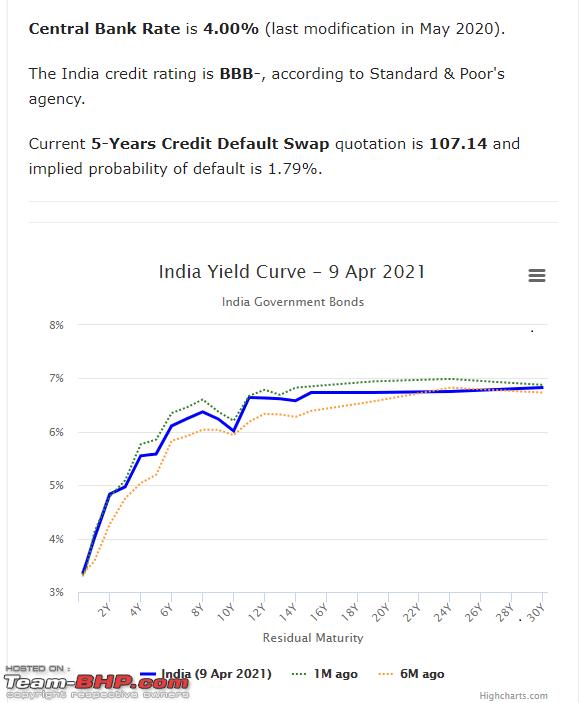 Name:  Yield curve.png
Views: 4687
Size:  38.2 KB