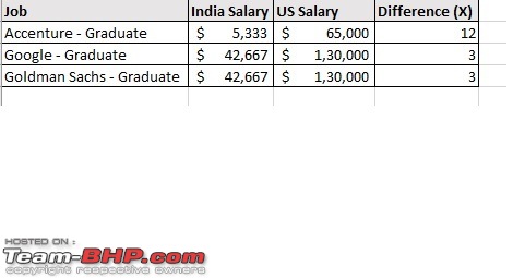 IT industry salary survey-tbhp_us_in_sal.jpg