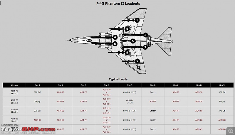 Scale Models - Aircraft, Battle Tanks & Ships-f4ld.jpg