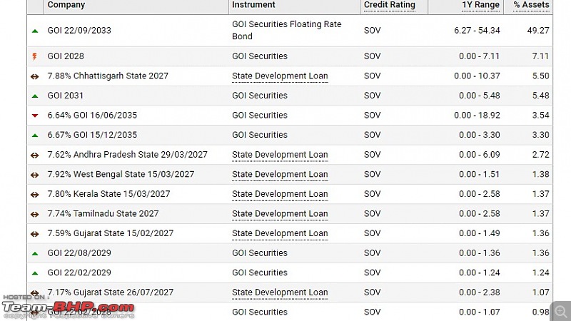 Government Bonds - Safer than even Fixed Deposits-screenshot_2.jpg