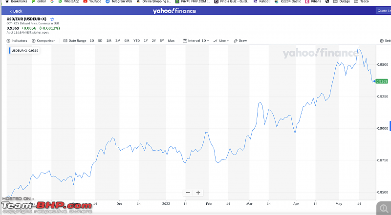 Impact of the Russia-Ukraine war-usdeuro.png