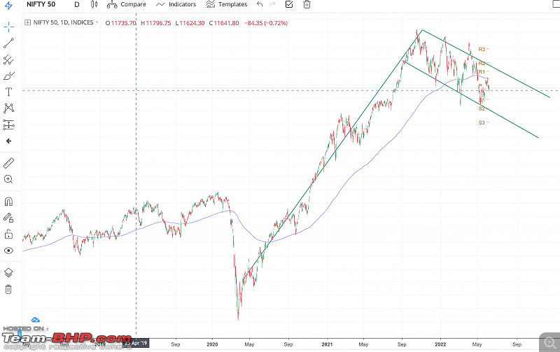 The Technical Analysis, Futures & Options Thread-screenshot-20220609-2.05.34-pm.png