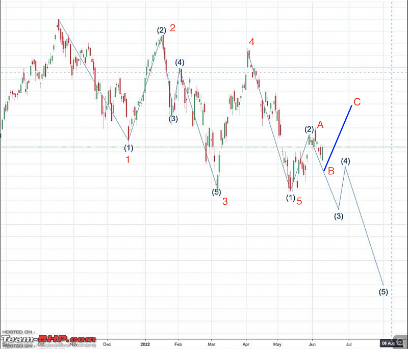 The Technical Analysis, Futures & Options Thread-screenshot-20220609-4.08.41-pm.png