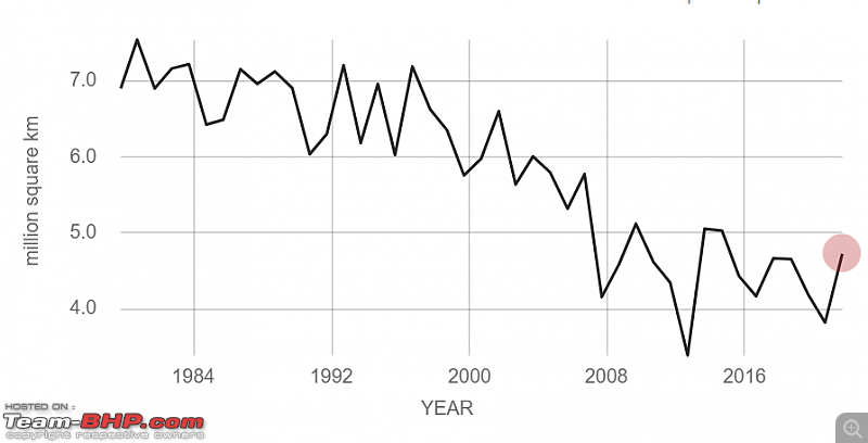 Climate change impact on India & the world-screenshot-20220724-184807.png