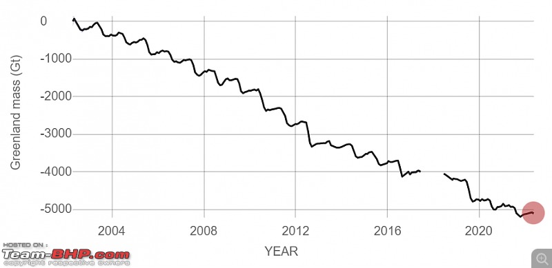 Climate change impact on India & the world-screenshot-20220724-184903.png