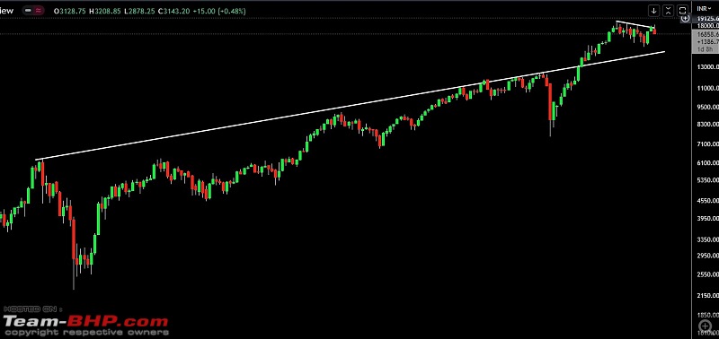 The Technical Analysis, Futures & Options Thread-nifty.jpg