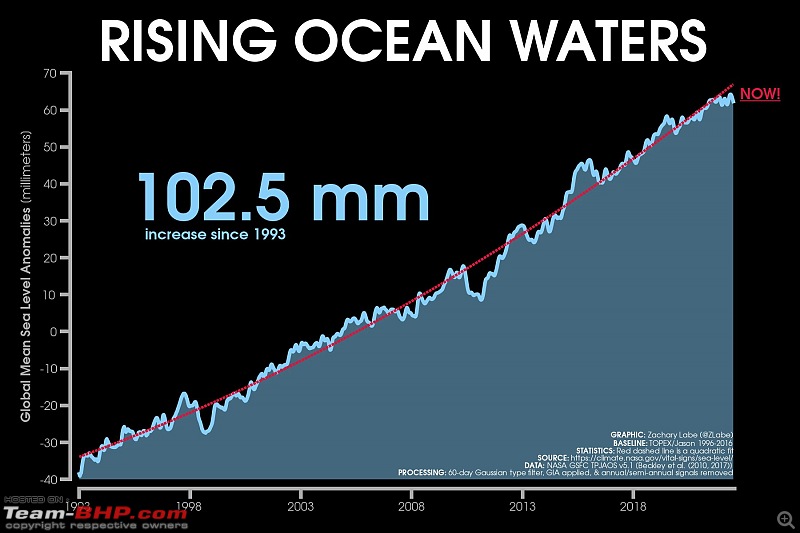 Climate change impact on India & the world-20221102_174931.jpg